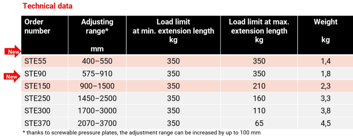 Bessey Materialstötta STE med pumphandtag