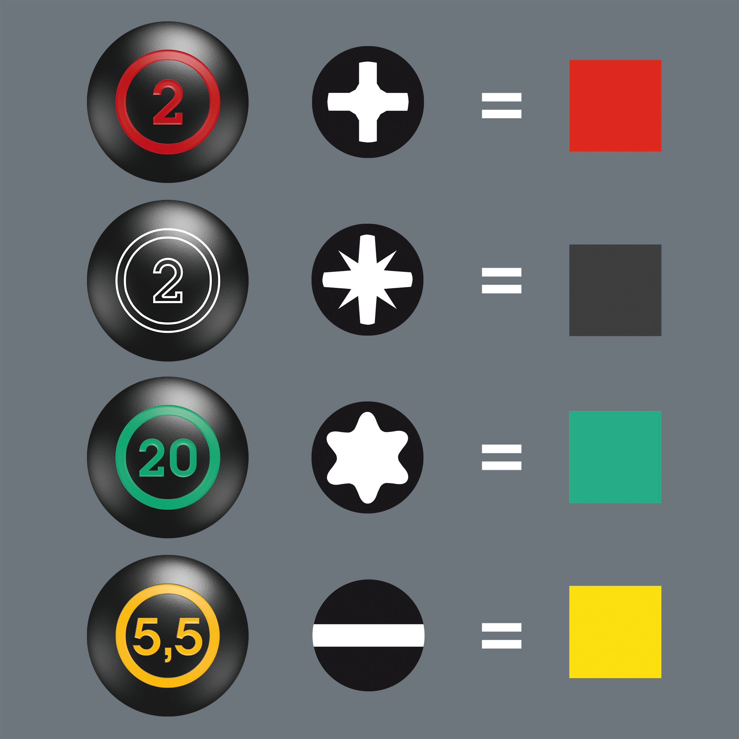 Wera Stubby skruvmejselsatser