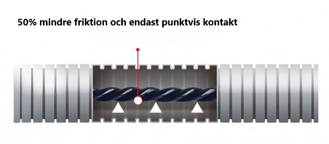 Runpotec Dragfjäder 30 m x 5,5 mm Runpo 5 i kassett