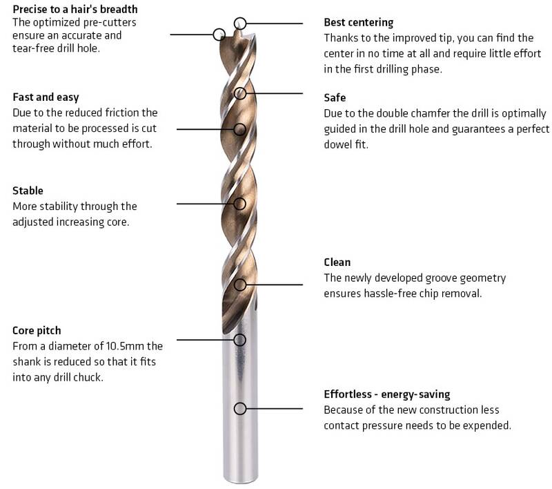 Alpen Timber Twist Premium Träborr