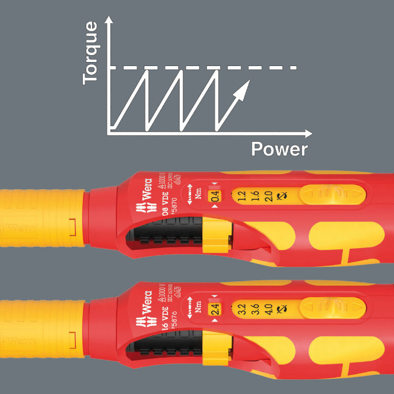 Wera Kraftform Kompakt VDE 24 Safe-Torque Speed Styrskåpssats 1, 23-delar