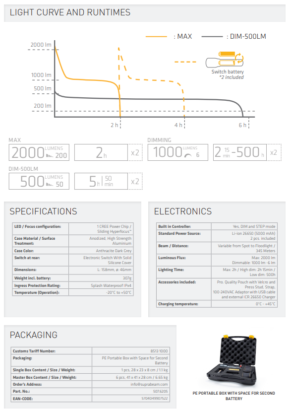 Ficklampa Suprabeam Q7xrs 2000Lm laddbar, dimbar 1000Lm-6Lm