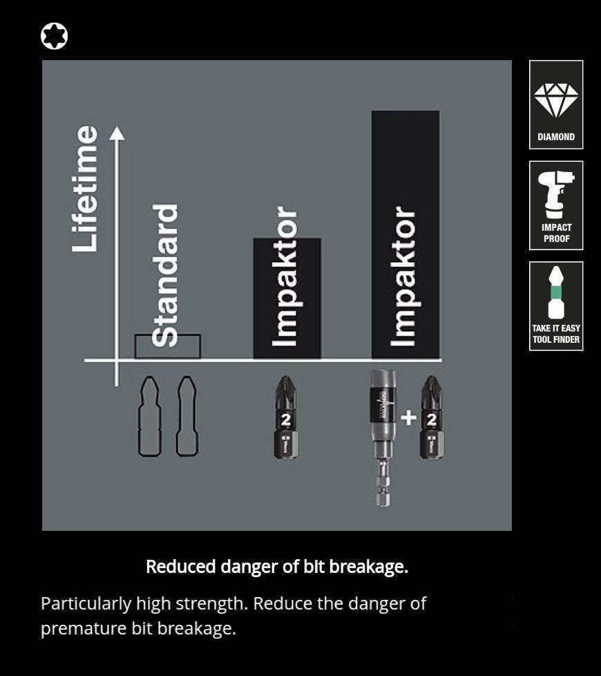 Wera PREMIUM PLUS Bits, IMPAKTOR 50 mm