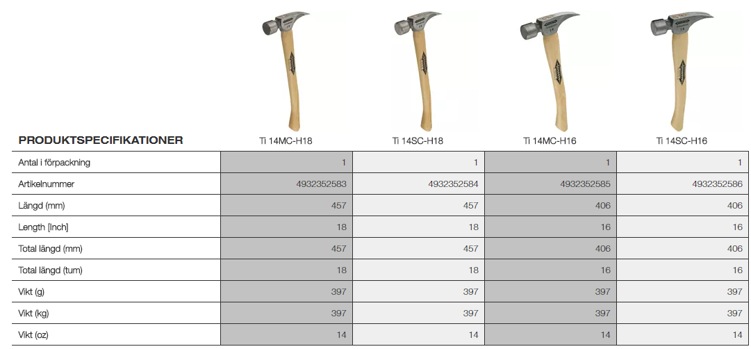 Stiletto titanhammare med träskaft