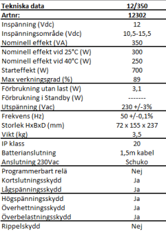 Späningsomvandlare 12V DC till 230V AC 375VA (ca 280W)