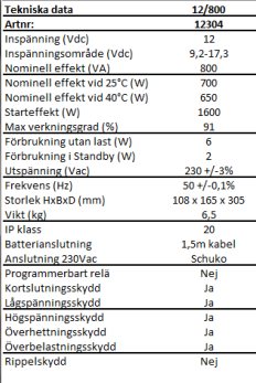 Späningsomvandlare 12V DC till 230V AC 800VA (ca 680W)