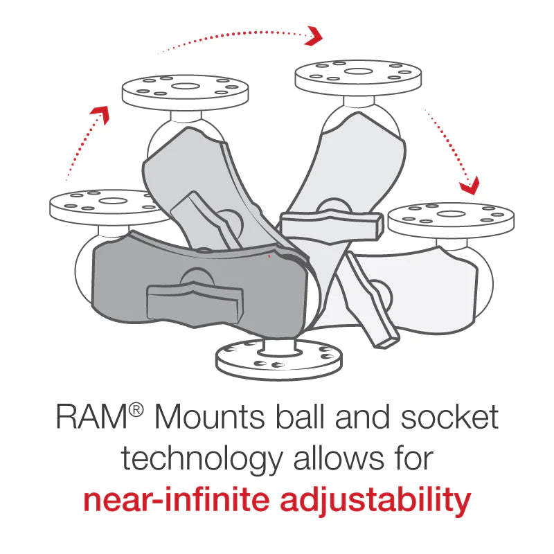 RAM-101U-B (C-storlek)