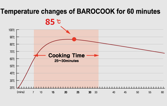 Barocook 400 ml Dryckeskärl